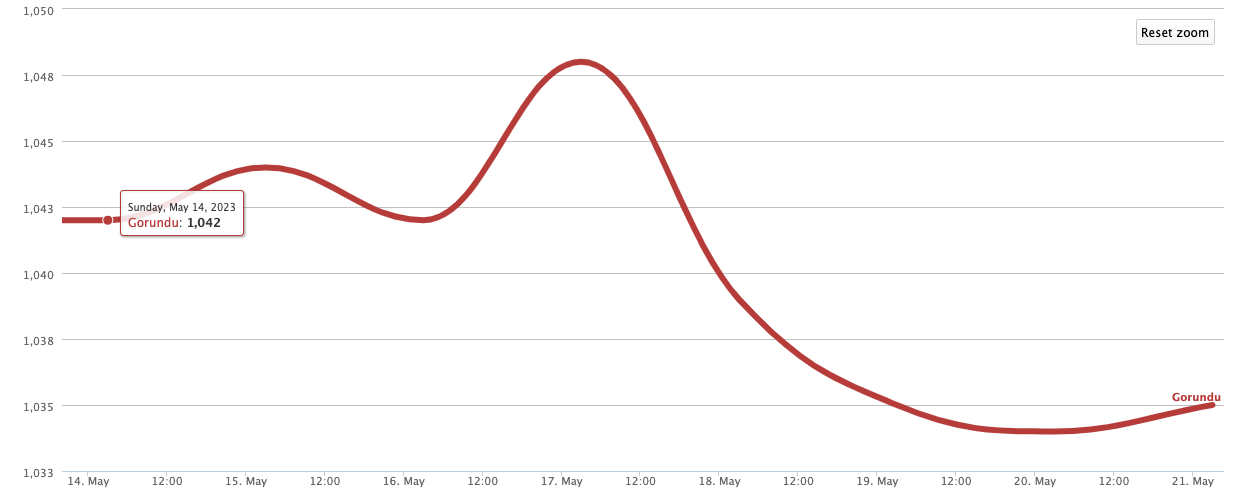 Screen Shot 2023-05-21 at 2.29.40 PM.png