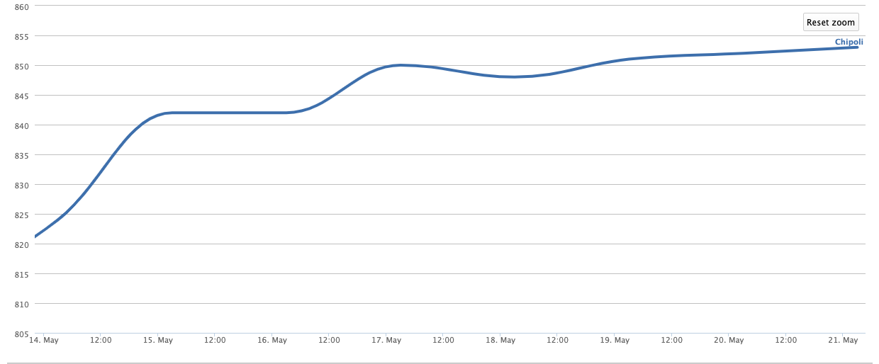 Screen Shot 2023-05-21 at 2.31.03 PM.png