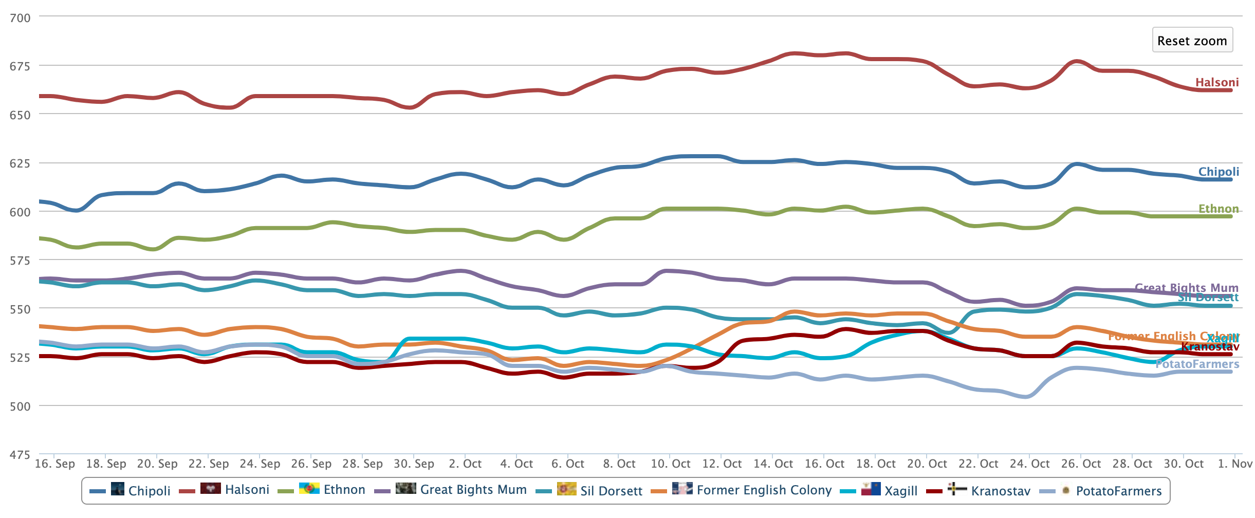 Screenshot 2025-10-31 at 10.25.35 PM.png