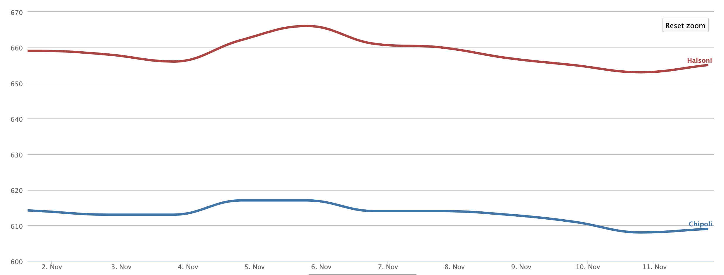 Screenshot 2025-11-11 at 9.29.37 PM.png