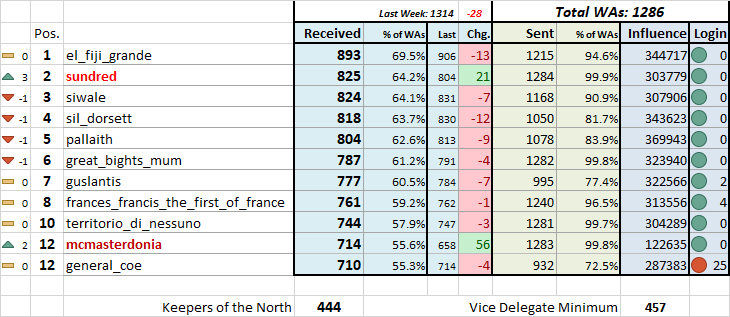 9-22-19 SC Status.png