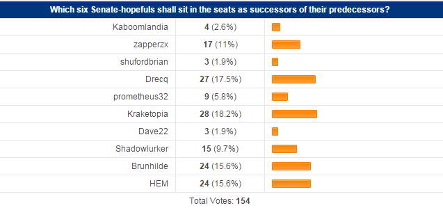 ElectionResults_zps0xdajqlx.png