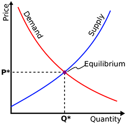 supply%20demand_zpsw24qppom.png