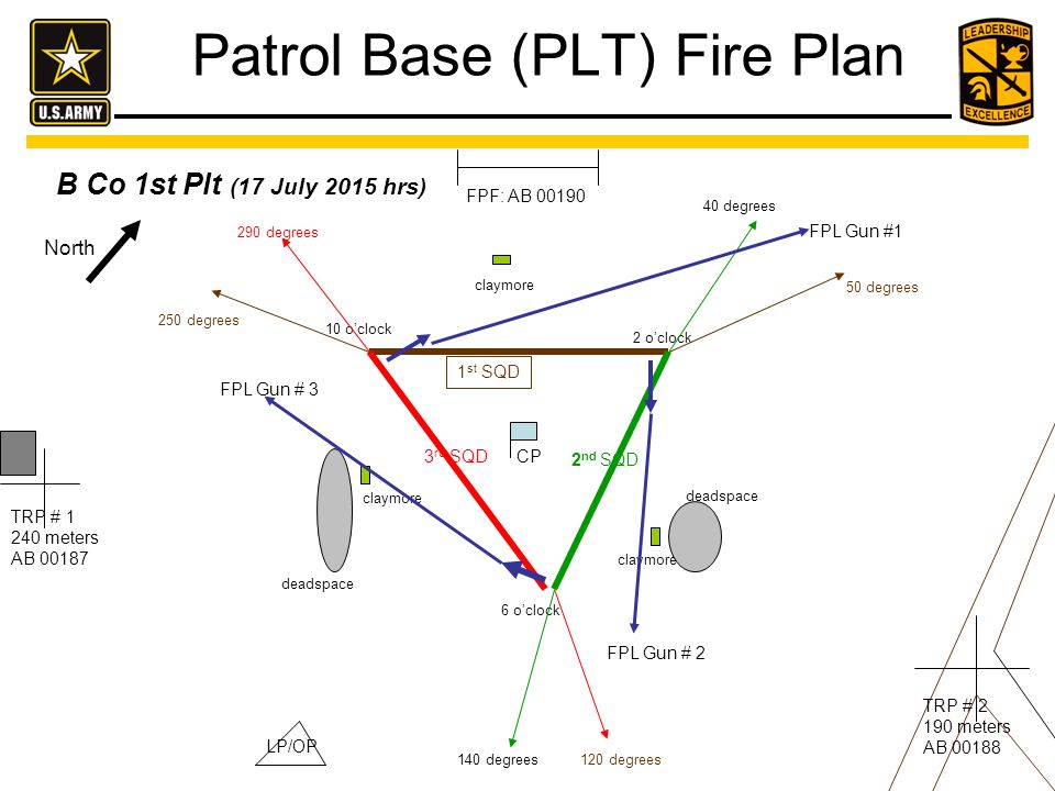 Patrol+Base+%28PLT%29+Fire+Plan.jpg