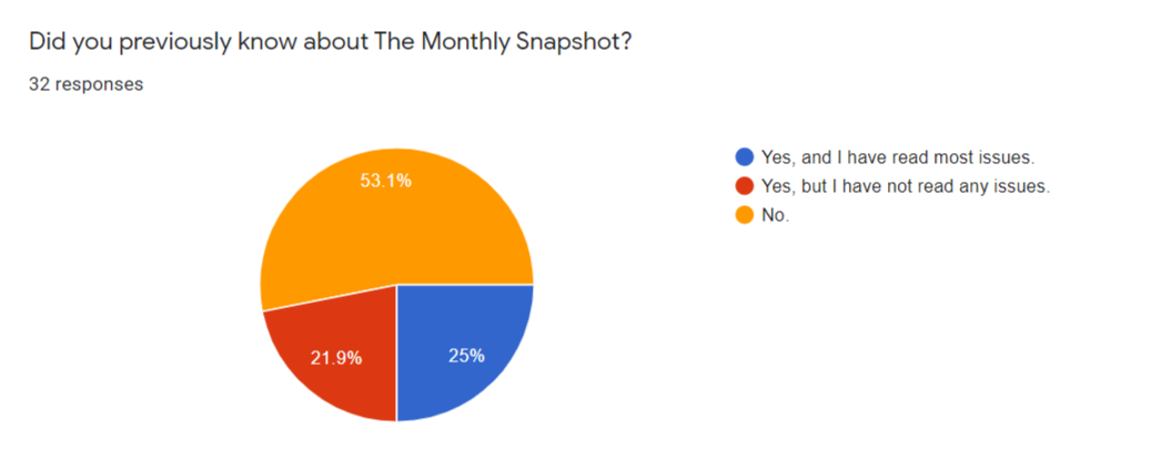 Fire-Shot-Capture-263-Cards-Guild-Survey-2020-Google-Forms-docs-google-com.png