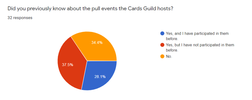 Fire-Shot-Capture-338-Cards-Guild-Survey-2020-Google-Forms-docs-google-com.png