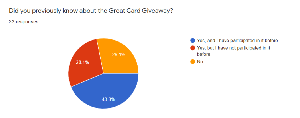 Fire-Shot-Capture-251-Cards-Guild-Survey-2020-Google-Forms-docs-google-com.png