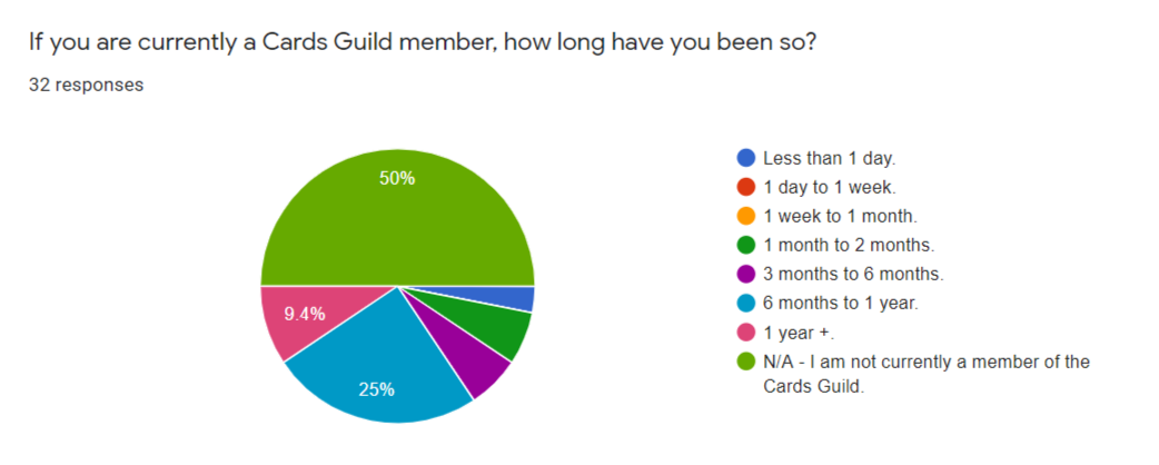 Fire-Shot-Capture-317-Cards-Guild-Survey-2020-Google-Forms-docs-google-com.png