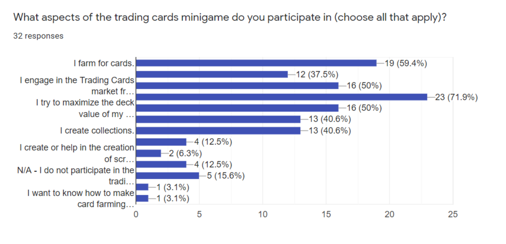 Fire-Shot-Capture-272-Cards-Guild-Survey-2020-Google-Forms-docs-google-com.png