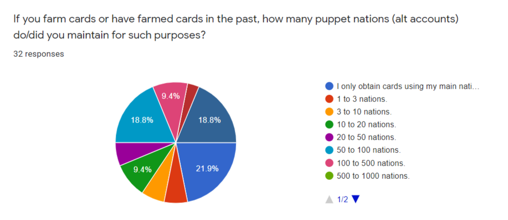 Fire-Shot-Capture-278-Cards-Guild-Survey-2020-Google-Forms-docs-google-com.png