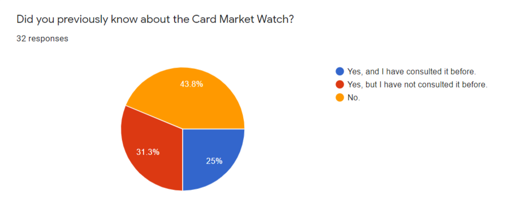 Fire-Shot-Capture-260-Cards-Guild-Survey-2020-Google-Forms-docs-google-com.png