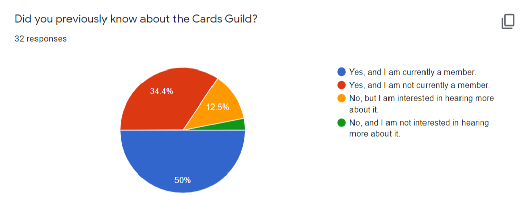 Fire-Shot-Capture-314-Cards-Guild-Survey-2020-Google-Forms-docs-google-com.png