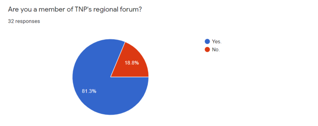 Fire-Shot-Capture-347-Cards-Guild-Survey-2020-Google-Forms-docs-google-com.png