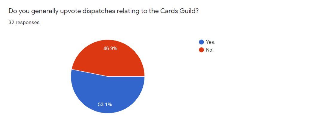 Fire-Shot-Capture-311-Cards-Guild-Survey-2020-Google-Forms-docs-google-com.png