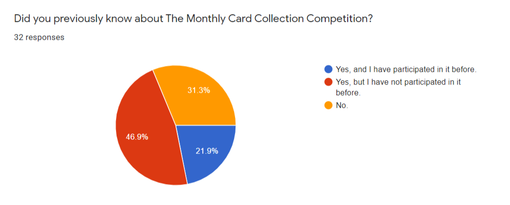 Fire-Shot-Capture-257-Cards-Guild-Survey-2020-Google-Forms-docs-google-com.png