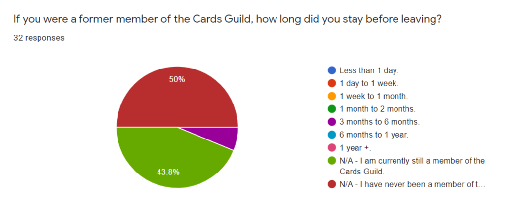Fire-Shot-Capture-323-Cards-Guild-Survey-2020-Google-Forms-docs-google-com.png