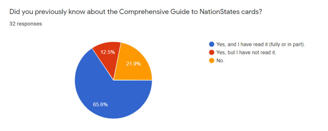 Fire-Shot-Capture-332-Cards-Guild-Survey-2020-Google-Forms-docs-google-com.png