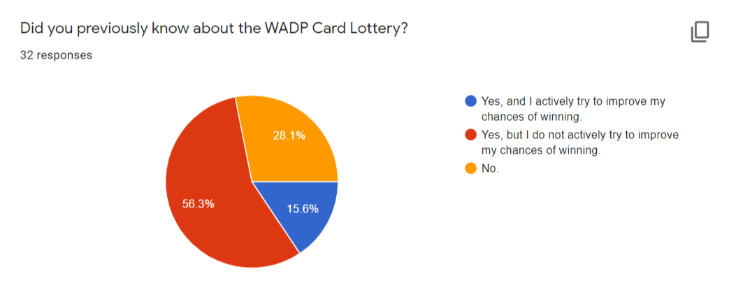Fire-Shot-Capture-254-Cards-Guild-Survey-2020-Google-Forms-docs-google-com.png