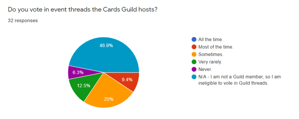 Fire-Shot-Capture-302-Cards-Guild-Survey-2020-Google-Forms-docs-google-com.png