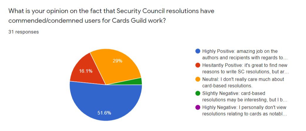 Fire-Shot-Capture-308-Cards-Guild-Survey-2020-Google-Forms-docs-google-com.png