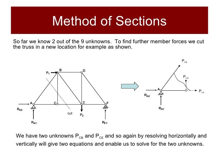 structures-and-materials-section-1-statics-50-728.jpg