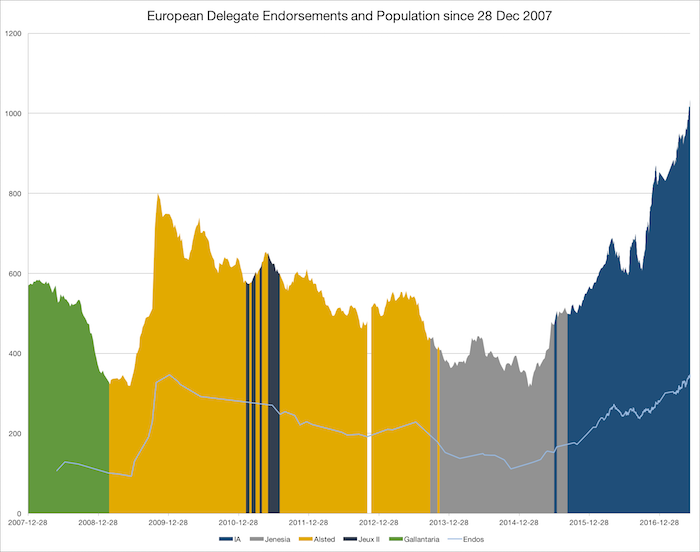 population-and-endos-since-2007-12-700px.png